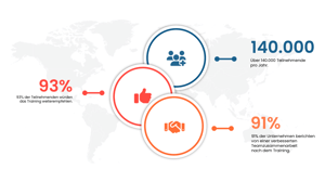 CrucialConversations