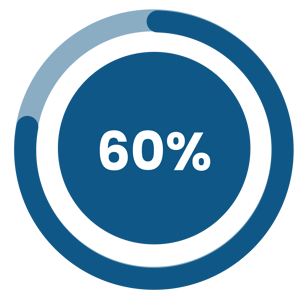 60