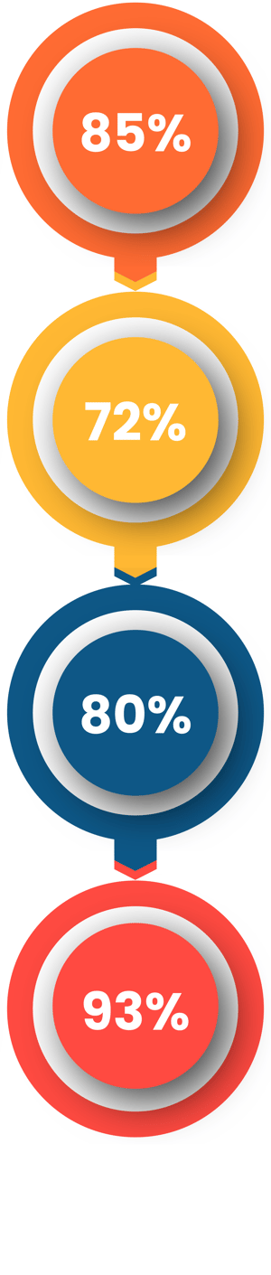 Länglicher Banner Zahlen-Crucial-Influence