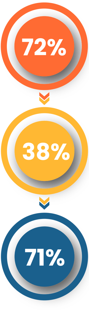 Wie verändert sich Ihr Leben